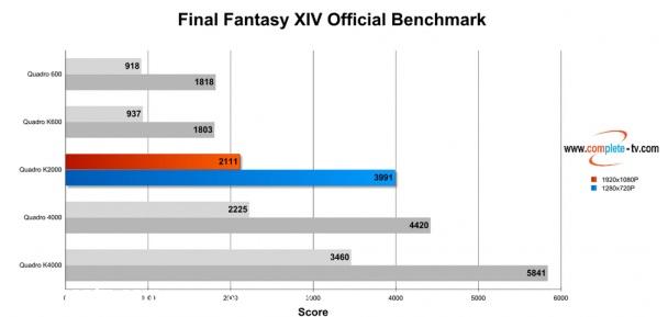 Nvidia Quadro K2000